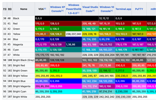 Terminal colours in ANSI code displayed in table